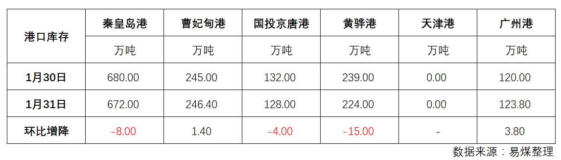 库存.png