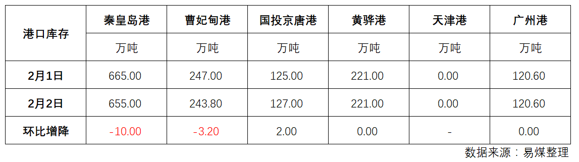 库存.png