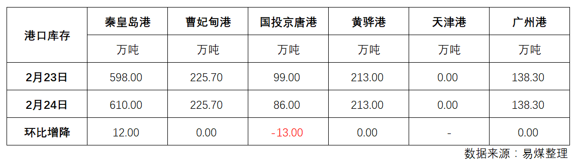 库存.png
