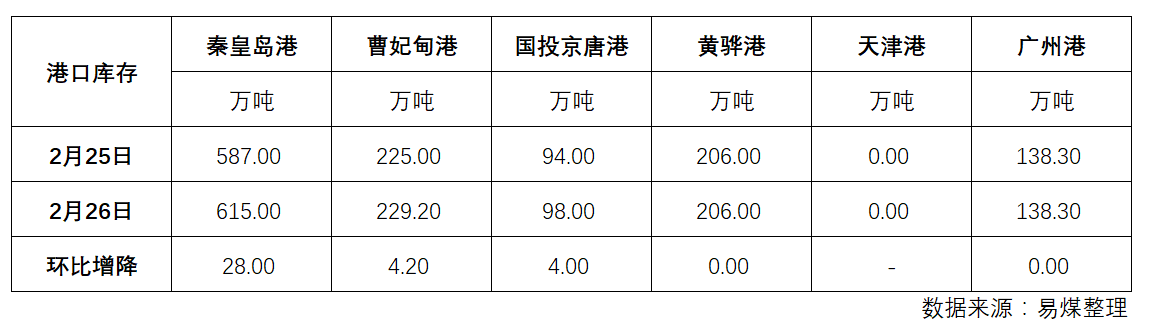 库存.png