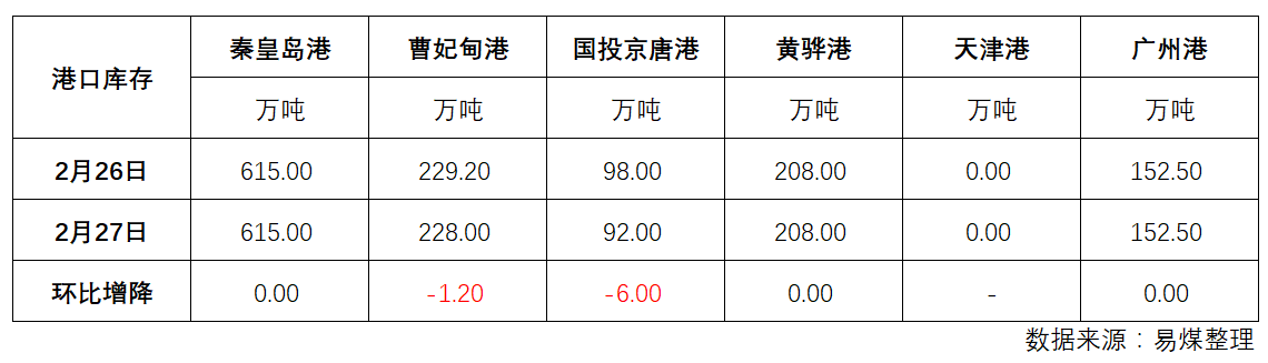 库存.png