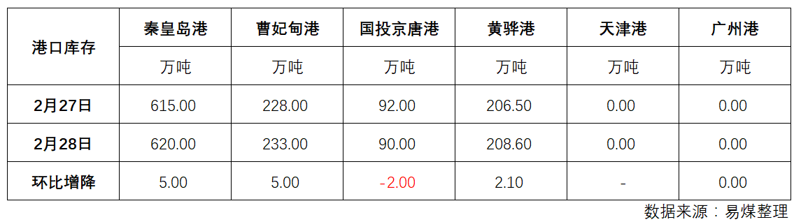 库存.png