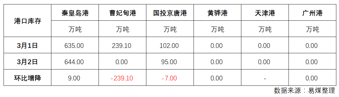 库存.png