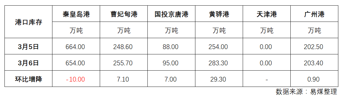 库存.png