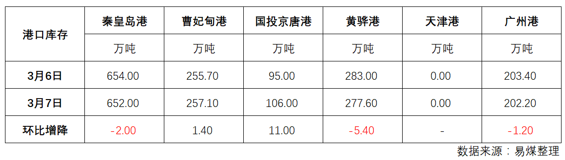 库存.png