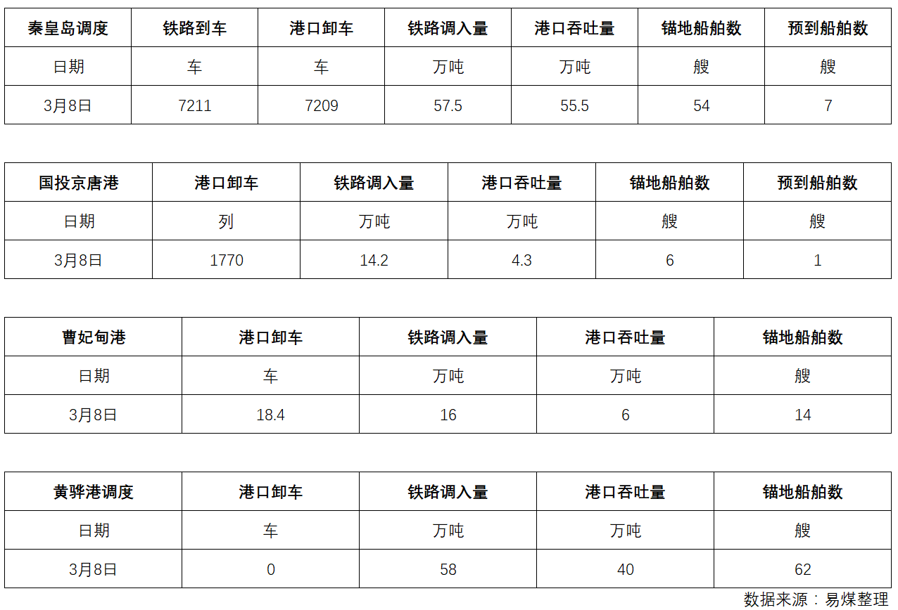 调度.png