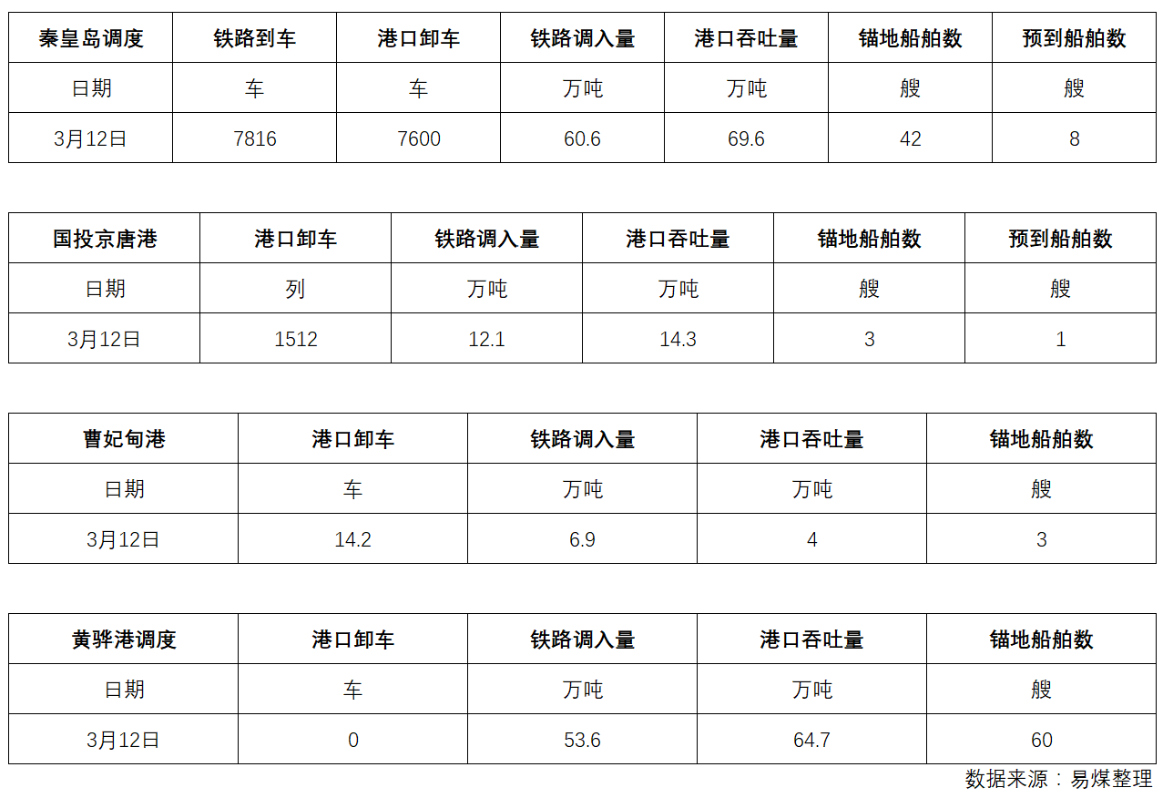 调度.png