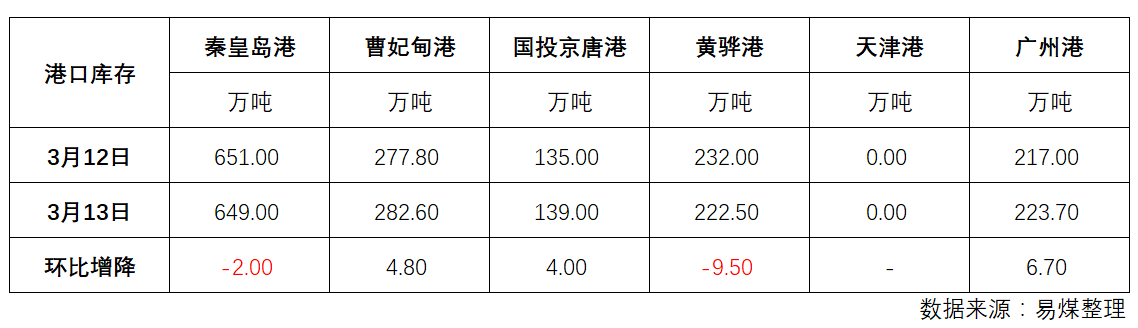 库存.png