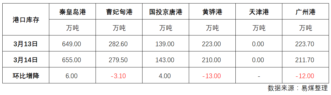 库存.png
