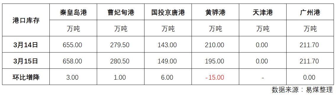 库存.png