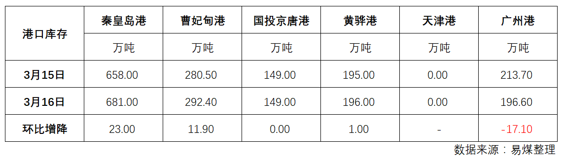 库存.png
