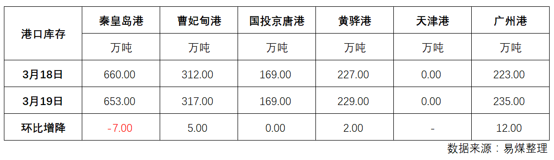 库存.png