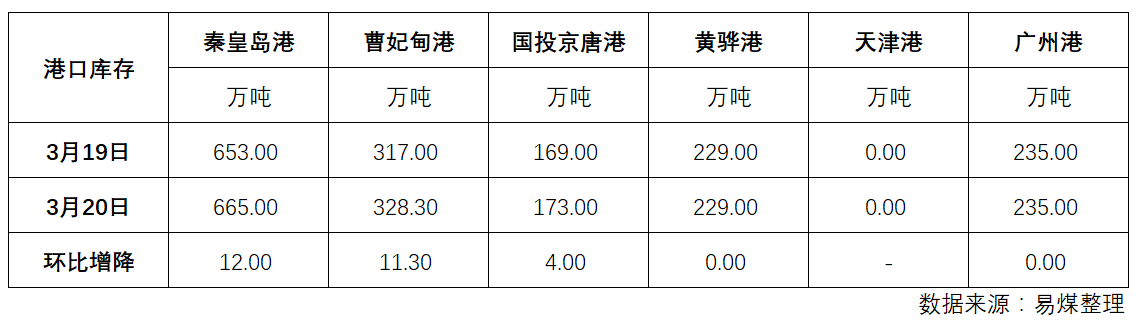 港口.png