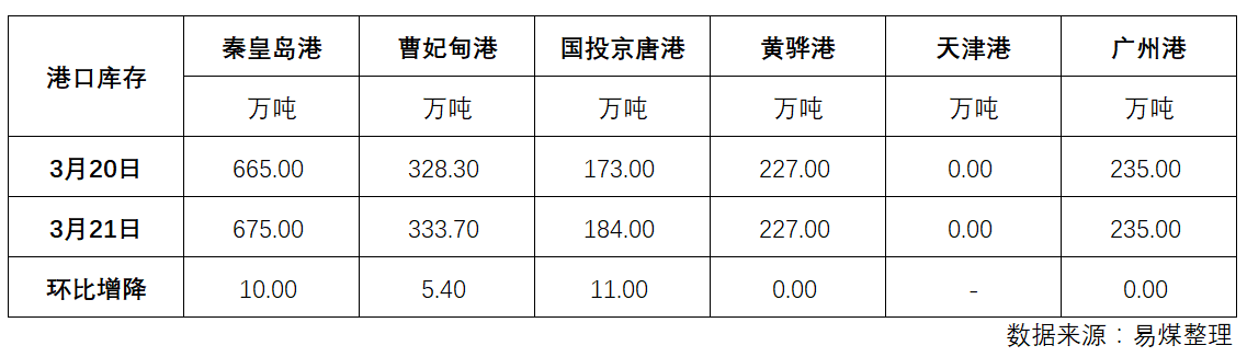 库存.png