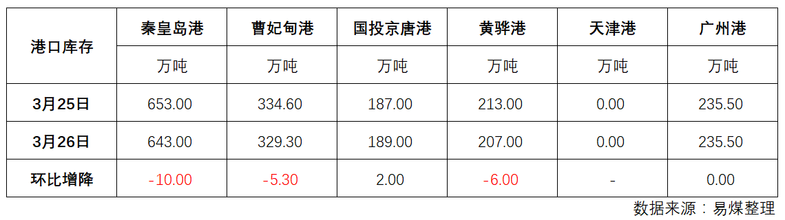 库存.png