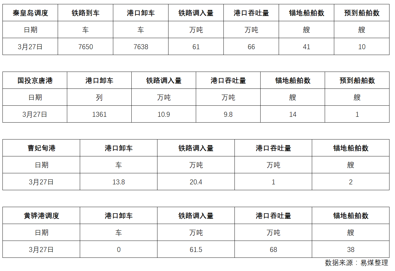 调度.png