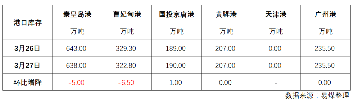 库存.png
