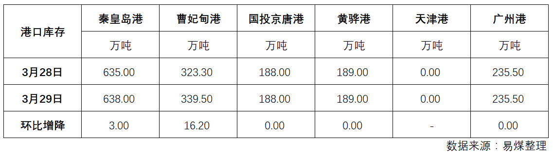 库存.png