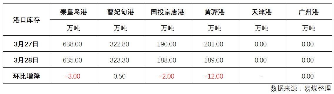 库存.png