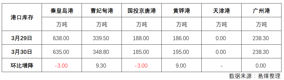 库存.png