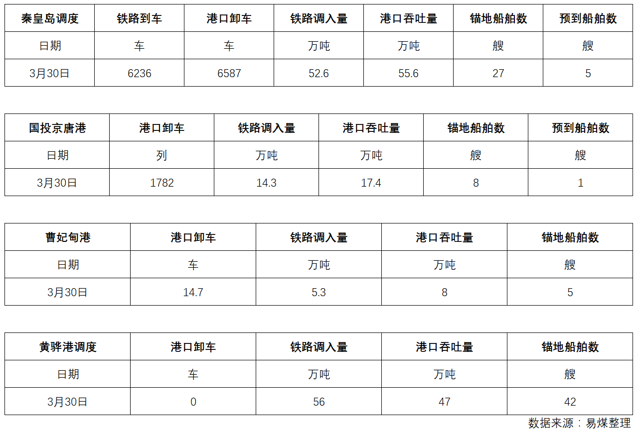 调度.png