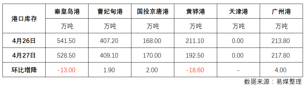 库存.png