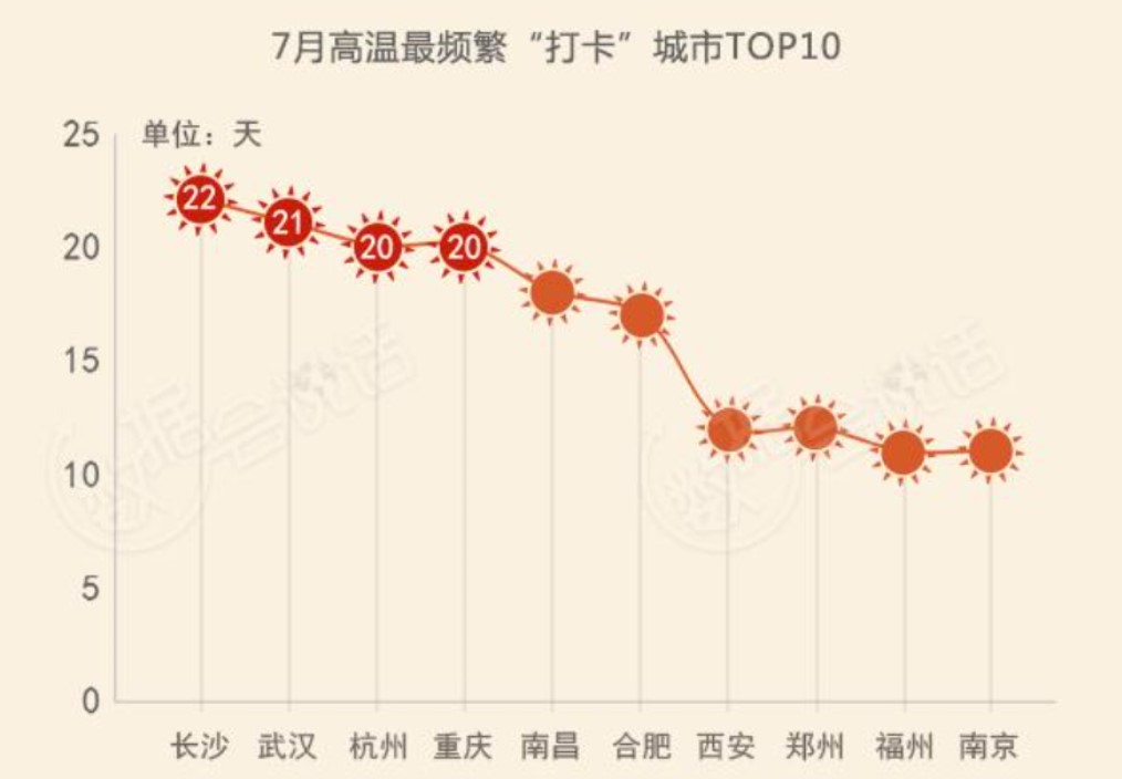 高温.jpg